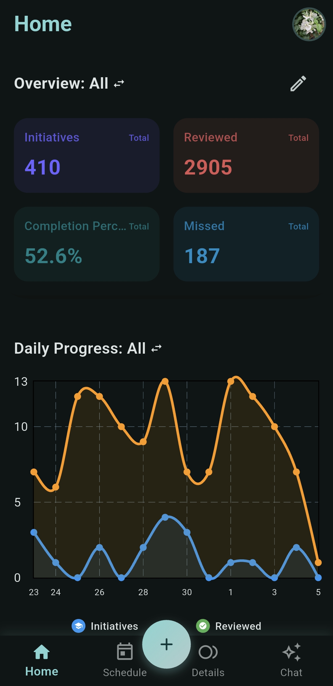 Revix App Interface Dark Theme - Task Dashboard Preview